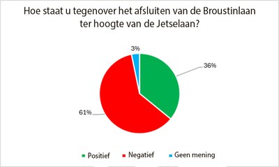 Broustin 02 NL